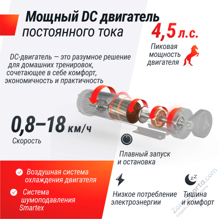 Беговая дорожка Unix Fit MX-850D